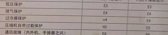 滑县空调电话在哪里找